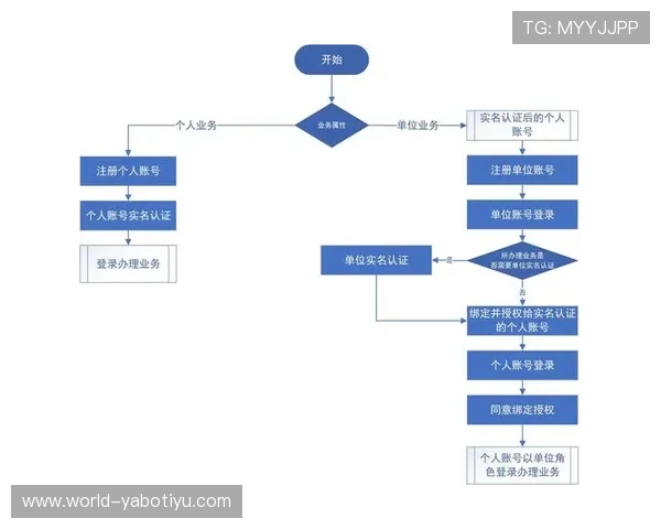 亚博YB开户指南全面解析如何顺利完成注册流程与账号安全保障 亚博YB开户指南全面解析如何顺利完成注册流程与账号安全保障
